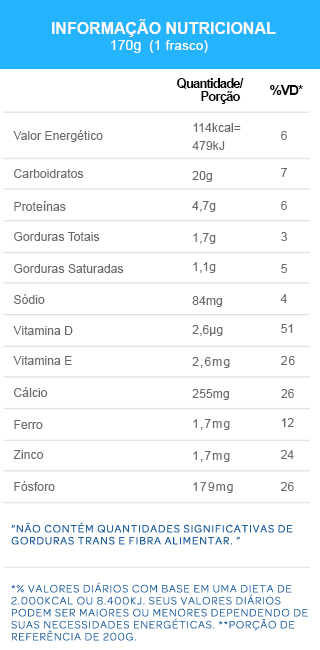 Tabela nutricional Iogurte Líquido Danoninho Morango 170g