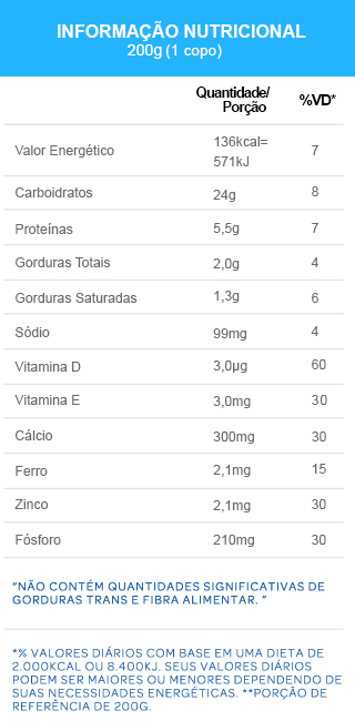 Tabela nutricional Iogurte Líquido Danoninho Morango 850g