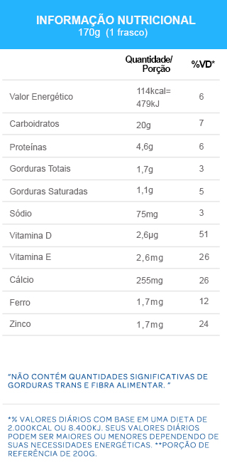 Tabela nutricional Iogurte Líquido Danoninho Vitamina de Frutas 170g