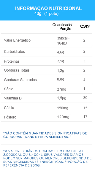 Tabela nutricional Petit Suisse Danoninho Morango, Banana e Maçã Verde 480g